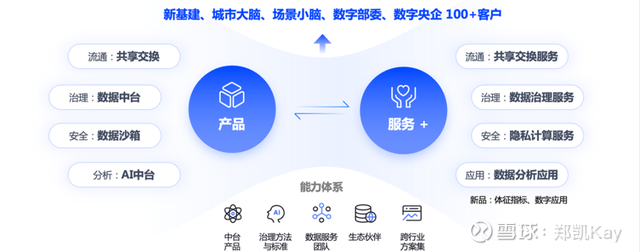 中国系统:数据治理让政企跑赢数字时代,加快参与构建数据基础制度建设