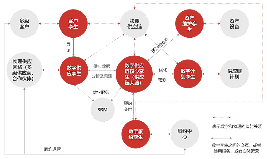 数字孪生落地海南,智慧零售再迎跃升